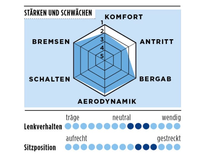 tour/Cube_a0407e1be7f248f2d4924176dd1055e7