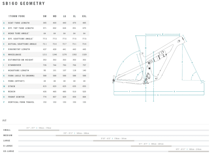 Yeti SB160 - Geometry data