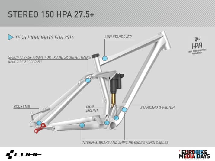   Vorzeig- oder testbare Plus-Bikes hatte Cube bei den Eurobike Media Days noch nciht dabei. Aber so wird der Rahmen des Stereo 150 27,5 Plus aussehen.