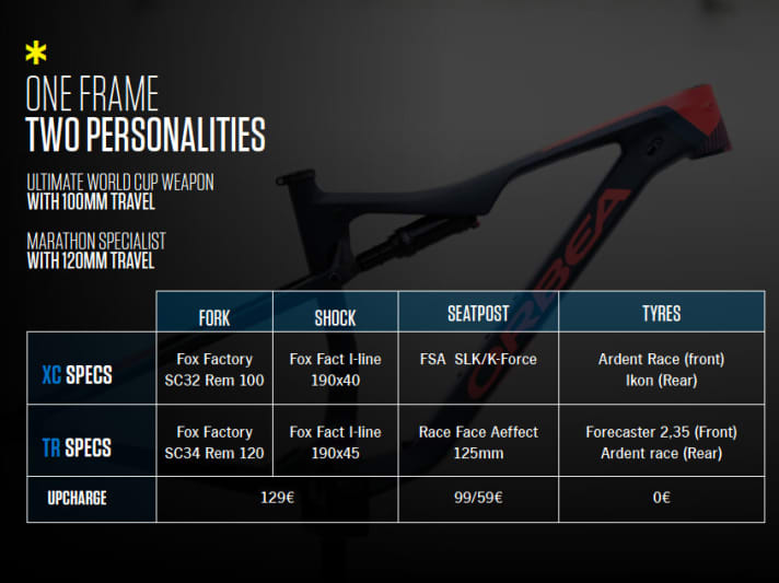   The upgrade from a 100 mm Oiz to a sporty trail bike with more travel is available for all models.