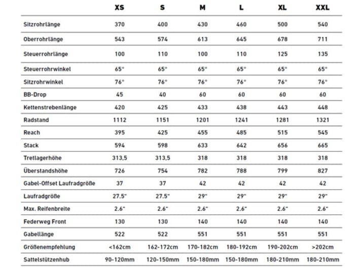   The geometry data of the Rose Bonero at a glance.