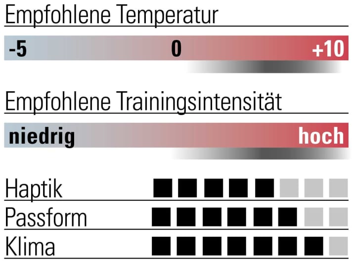 Rating Falke long-sleeved shirt Warm