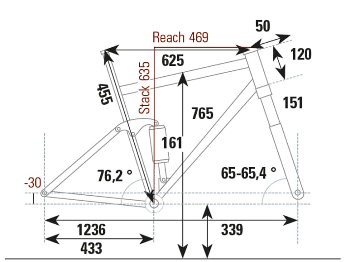 Geometry data