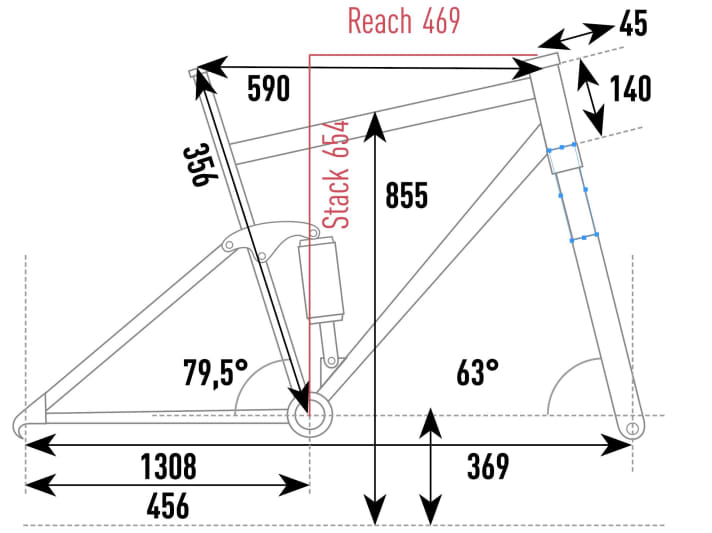 Pole Voima - Geometry data