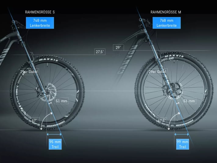 The caster is the horizontal distance between the contact point of the front wheel and the point at which the imaginary extension of the steering axle meets the ground.