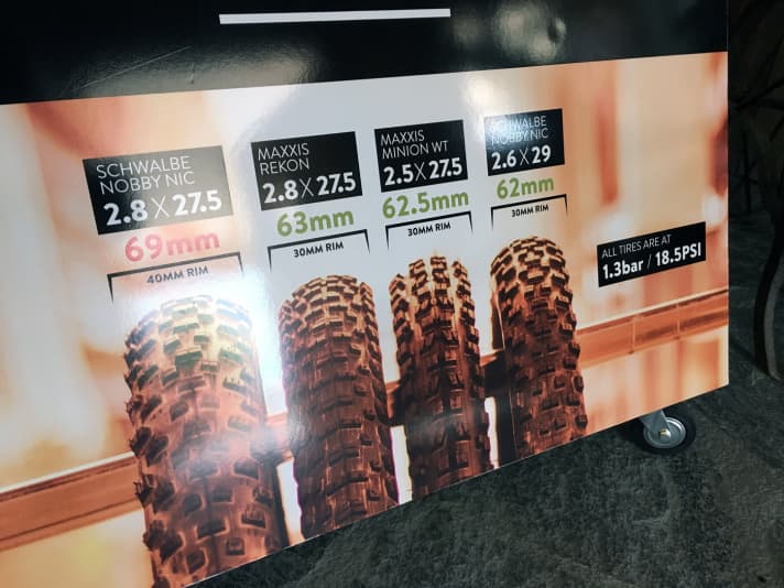   Die Reifenbreite von vier aktuellen MTB-Reifen im Überblick: Der 2,8er Nobby Nic auf einer 40-mm-Felge würde nicht ins Genius passen. Die anderen drei Modelle, die auf einer 30 Millimeter breiten Felgen montiert sind, unterscheiden sich nur minimal.