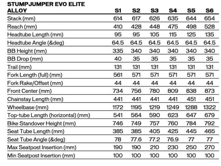   In moderation: Specialized customers can decide whether their bike should be more agile or smoother. The six frame sizes of the Specialized S-Sizing are therefore not only called differently than before, there is also a slightly different approach behind them.