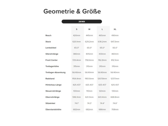   Trail geometry Santa Cruz Chameleon 8