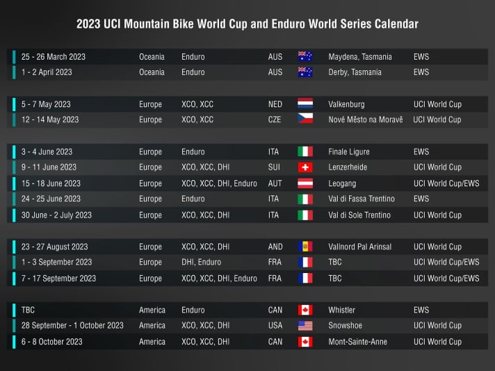 The race calendar for the UCI Mountain Bike World Cup has been finalised.