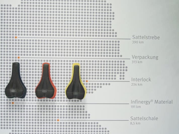 SQlab Made in Germany - Where do the individual components come from?