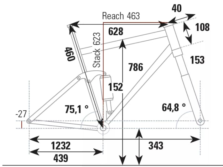 Geometry data