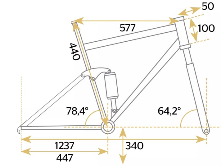 Propain Spindrift AL Custom - Geometriedaten