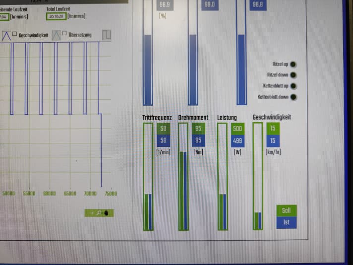 Auf dem Bildschirm von AU 01 sind links die Prüfzyklen mit 1000 und 500 Watt zu sehen. Rechts die erreichten Werte bei Trittfrequenz, Drehmoment, Leistung und Geschwindigkeit.