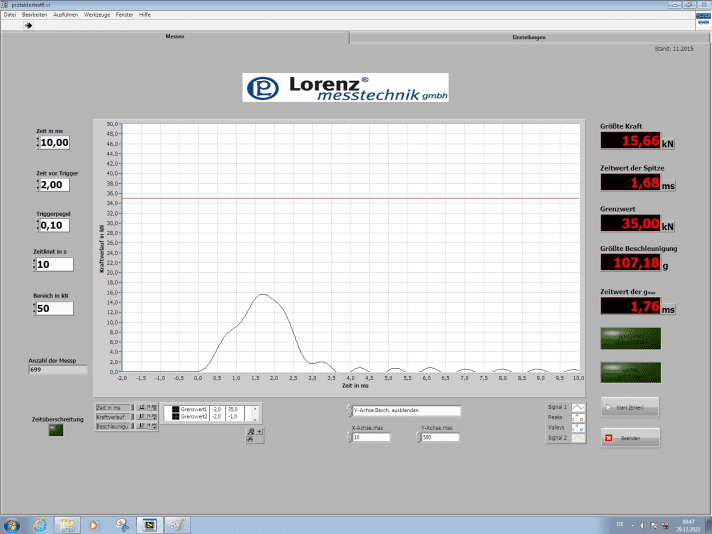 The curve of the ION does not rise too steeply, the residual forces are low