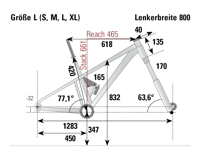The geometry of our test bike with measurement data from the BIKE lab at a glance.