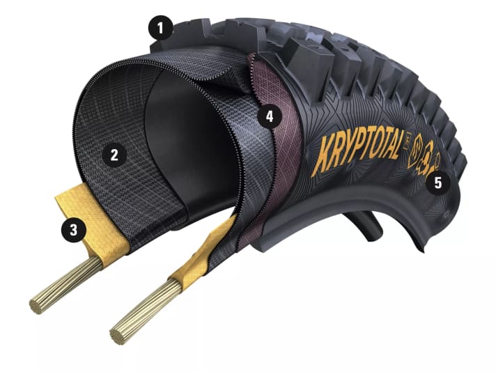 The tyre structure in five steps