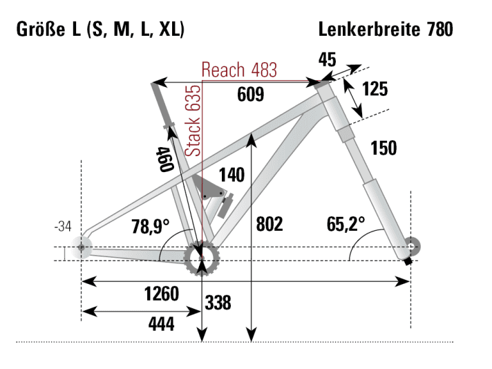 Moderate wheelbase, lots of play, extreme seat angle: the geometry of the Rose File Plus from the BIKE test lab.