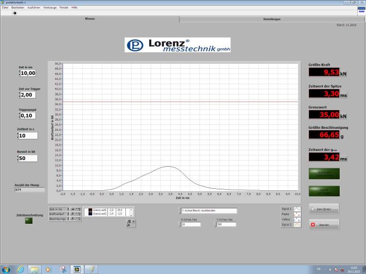 The Troy Lee Designs Raid Knee in the lab test. Its curve comes very close to the ideal: flat and without a sharp peak.