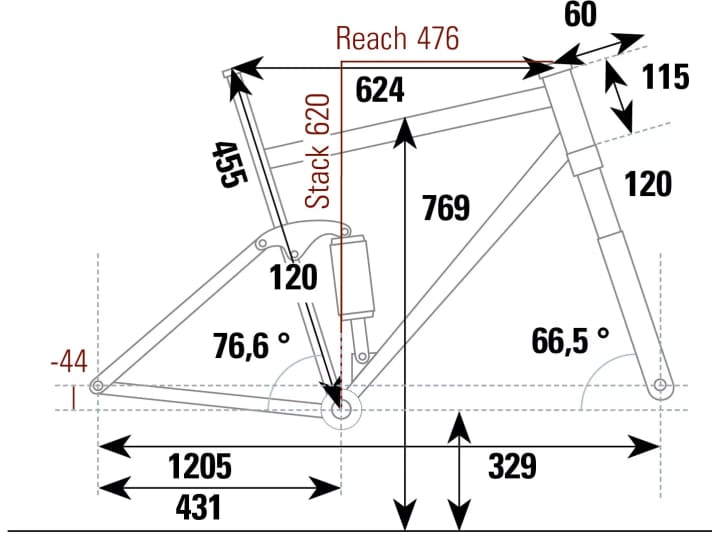 Geometry data
