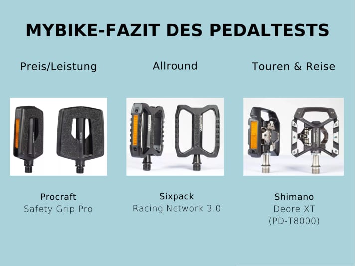 Graphic MYBIKE conclusion pedal test price/performance all-round touring & travel pedal