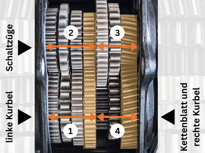 The twelve-speed gearbox from Pinion