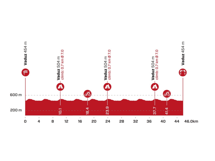 Women-Tour-de-Suisse-2022-Stage-1-Profile