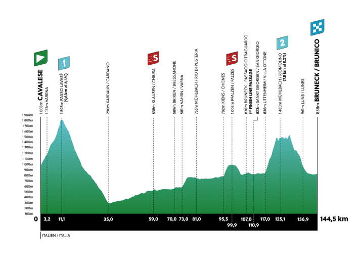 The elevation profile of the 5th stage