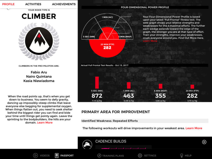   The 4D rider profile determines the designated training loads.