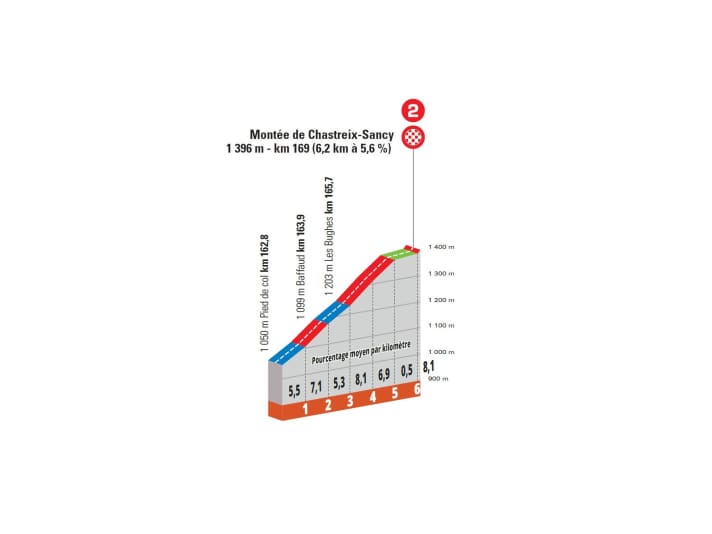 The final ascent to Chastreix-Sancy in detail