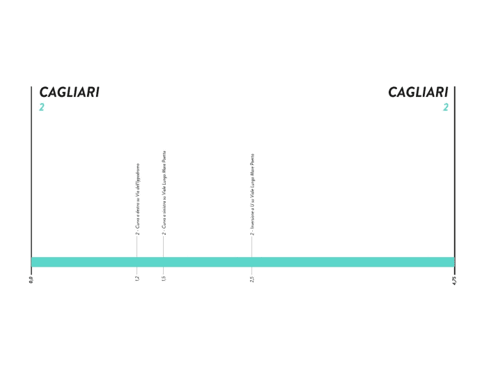 Giro-Donne-2022-Stage-1-Profile