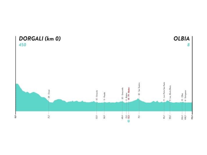 Giro-Donne-2022-Stage-3-Profile