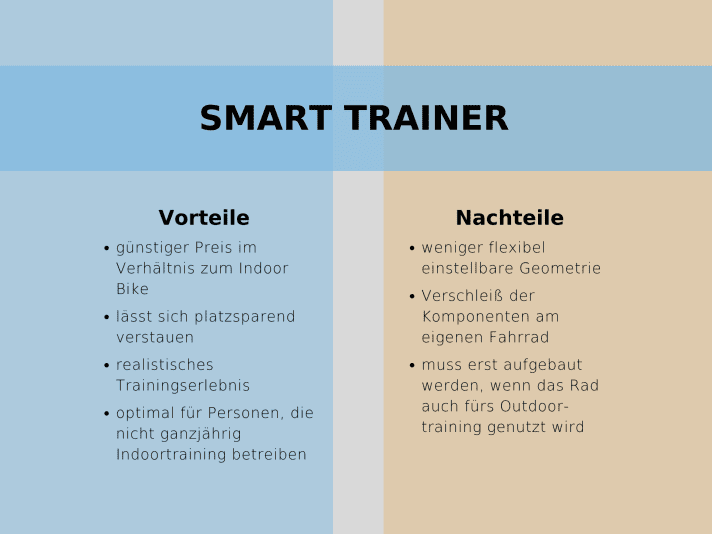Avantages et inconvénients des Smart Trainers