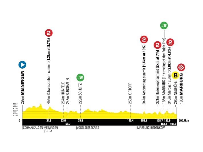 Profil de l'étape 2 du Deutschland-Tour-2022