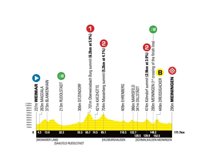 Profil de l'étape 1 du Deutschland-Tour-2022