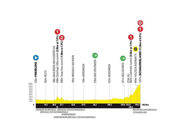 Profil de l'étape 3 du Deutschland-Tour-2022