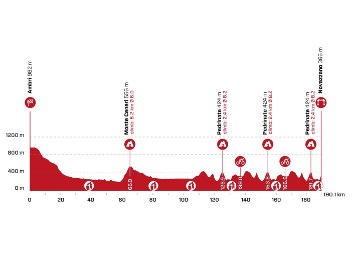 Tour-de-Suisse-2022-Stage-5-Profile