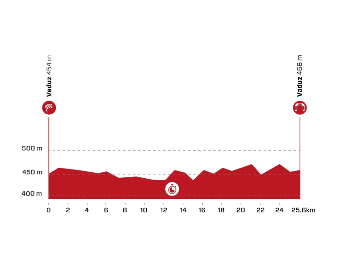 Tour-de-Suisse-2022-Stage-8-Time-Trial-Profile