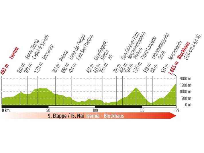 tour/Etappe9