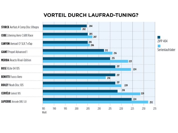 tour/Grafik_Laufradtuning_f01b64847d3a734b05af97932c727302