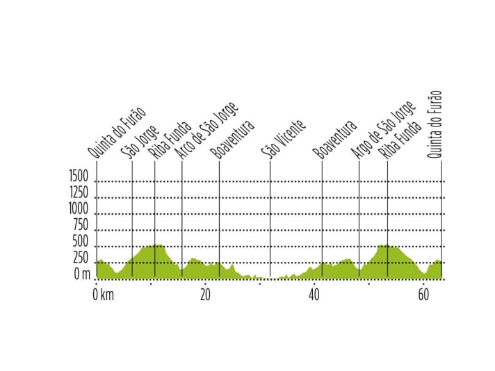 Tour 3 à Madère