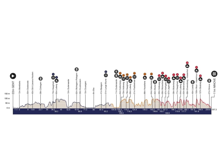The route of the Omloop Het Nieuwsblad men's race
