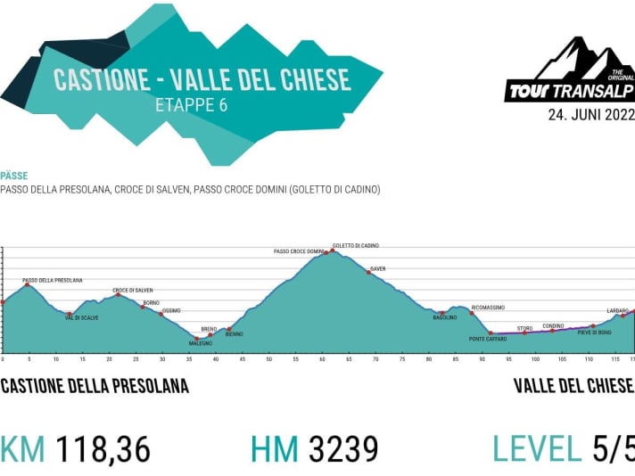 TOUR Transalp 2022 Tronçon 5 Profil d'altitude