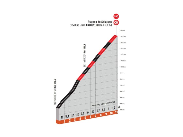 The final ascent to the Plateau de Solaison in detail