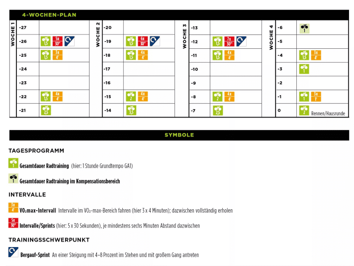 Have fun at the end of the season and achieve your best performance - with the TOUR 4-week plan 