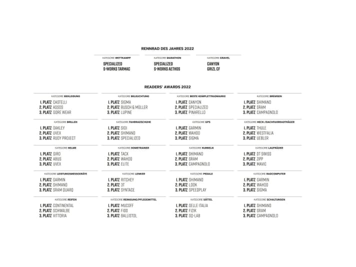 TOUR-Leserbefragung