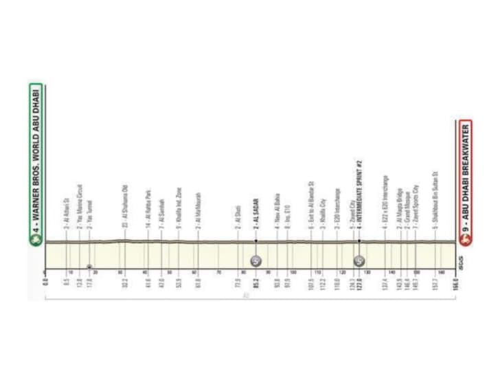 Le profil de la 6e étape de l'UAE Tour 2023