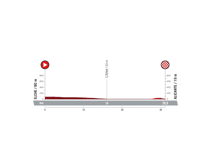 Vuelta-2022-Etappe-10