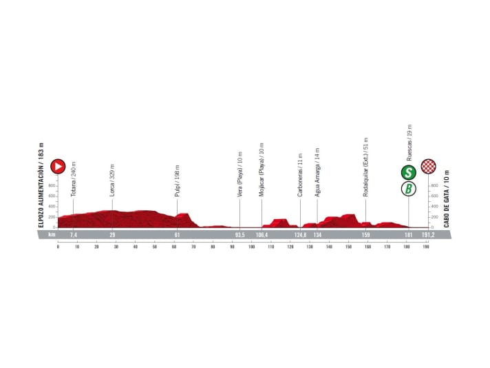 Vuelta-2022-Etappe-11