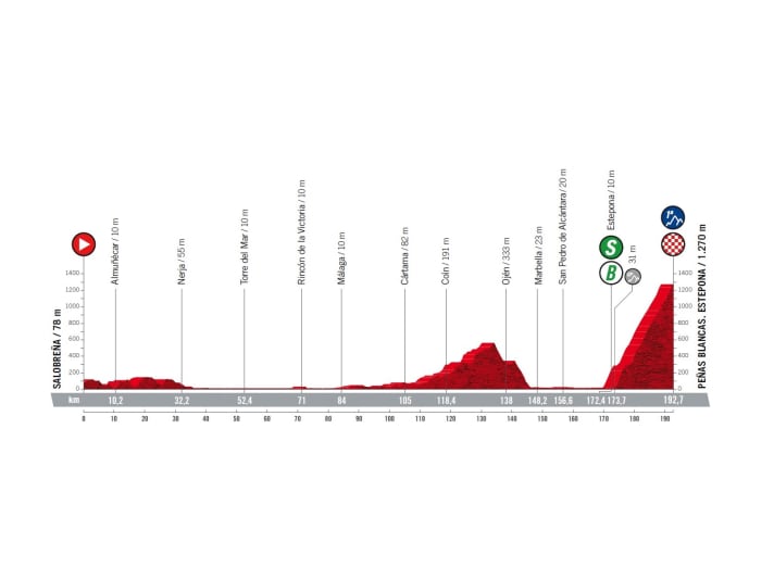 Vuelta-2022-Etappe-12