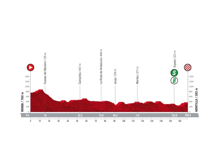 Vuelta-2022-Etappe-13